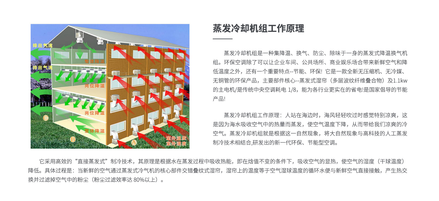 蒸發(fā)冷卻機組工作原理.jpg